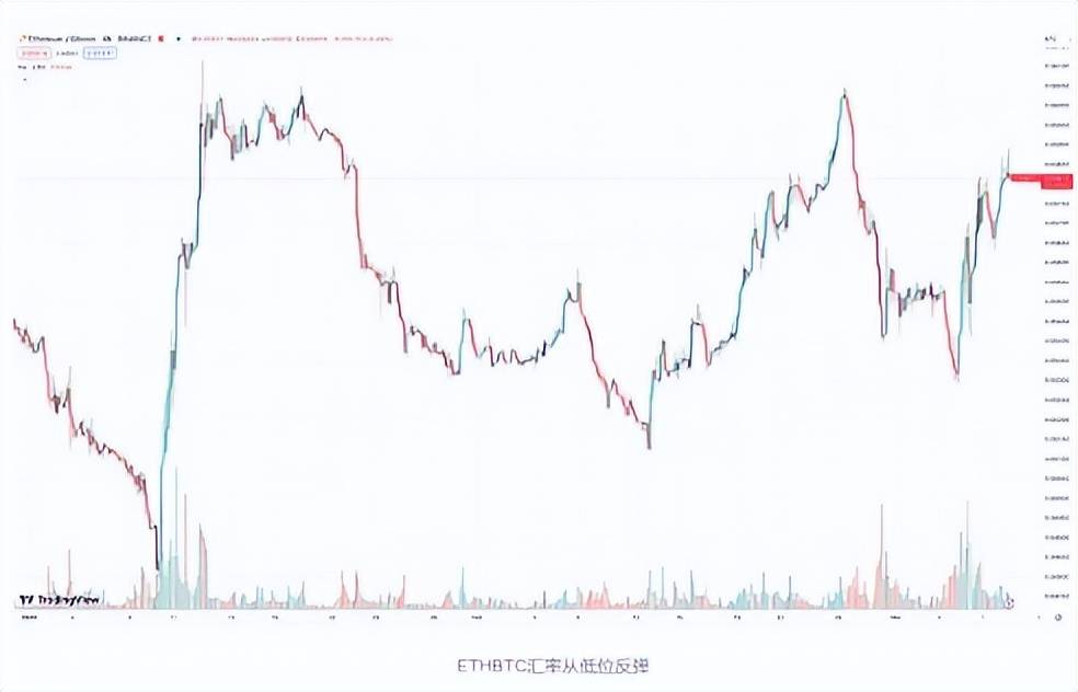 比特币（BTC）为何一直等不到大回调，还有机会上车吗？