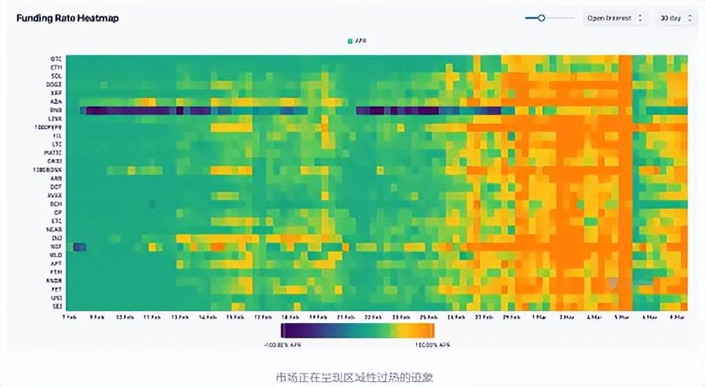比特币（BTC）为何一直等不到大回调，还有机会上车吗？
