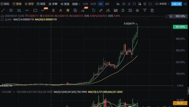 比特币狂飙突破6.42万大关，这一波“BTC热潮”将持续多久？