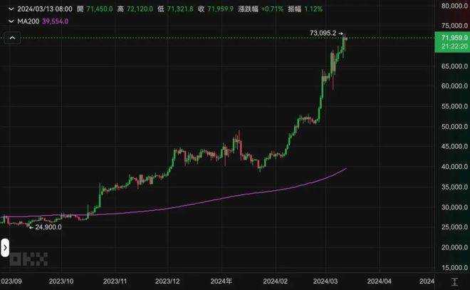 比特币(BTC)牛市「何时会触顶」？七项指标助你找准下车时机