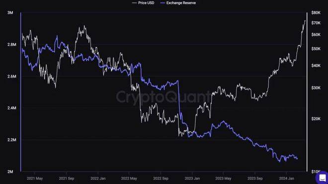 比特币(BTC)牛市「何时会触顶」？七项指标助你找准下车时机