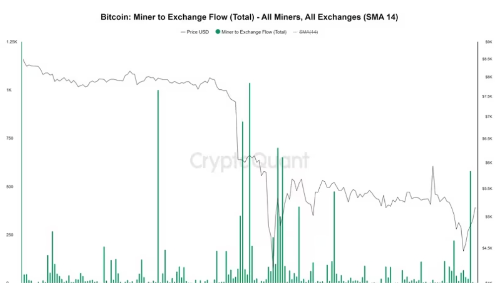 比特币“闪崩”近8%原因 ， BTC大跳水 30 万人爆仓，下一步该何去何从