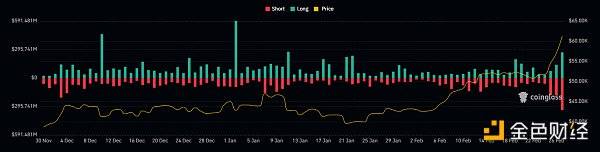 BTC价格近期连日大幅飙升原因解析