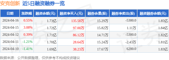 安克创新（300866）4月16日主力资金净买入3333.62万元