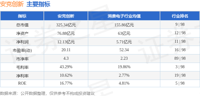 安克创新（300866）4月16日主力资金净买入3333.62万元