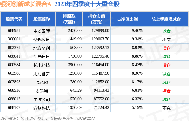 4月16日安路科技创60日新低，银河创新成长混合A基金重仓该股