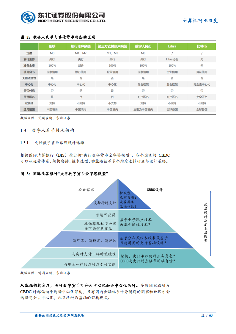计算机行业数字人民币系列一：数币推广带来颠覆性变革，数币向全面推广迈进