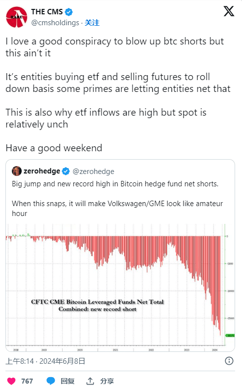 对冲基金做BTC，尽管ETH流入量高企，价格持平。