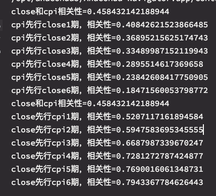 宏观数据与BTC价格研究专题2——美Cpi、美联储资产负债表