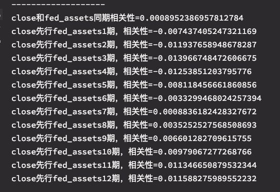 宏观数据与BTC价格研究专题2——美Cpi、美联储资产负债表