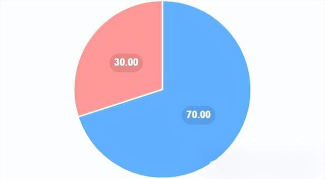 BTC价格12 小时内飙升 7.4%，鲸鱼瞄准 57,000 美元的下一步行动消息