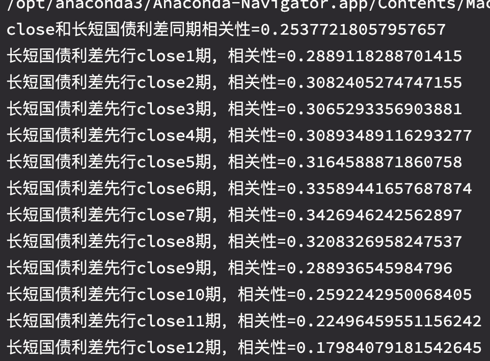 宏观数据与BTC价格研究专题4 ——人民币汇率、长短国债收益率差