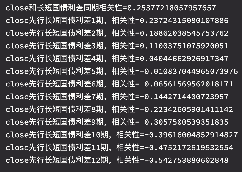 宏观数据与BTC价格研究专题4 ——人民币汇率、长短国债收益率差