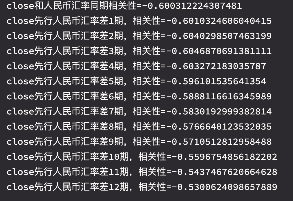 宏观数据与BTC价格研究专题4 ——人民币汇率、长短国债收益率差
