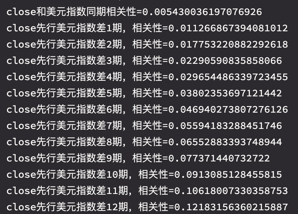 宏观数据与BTC价格研究专题4 ——人民币汇率、长短国债收益率差