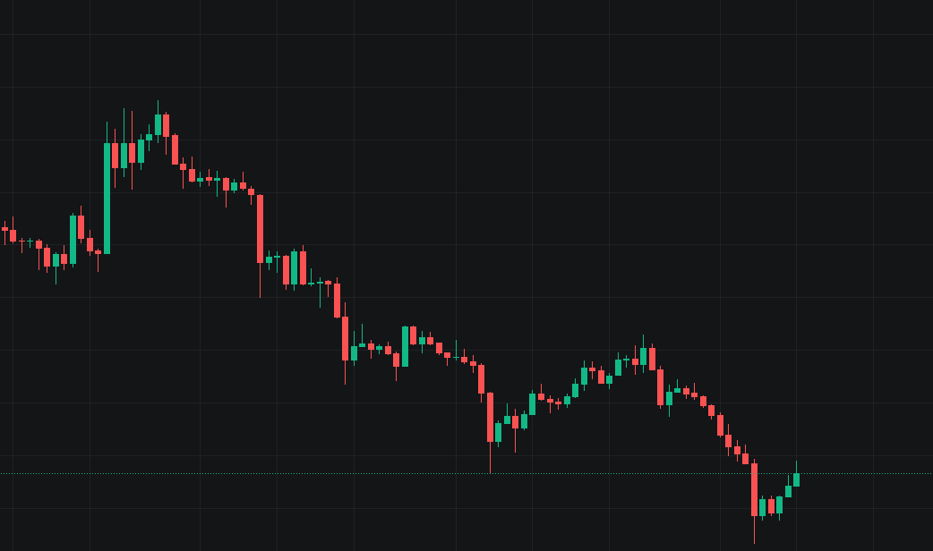 BTC 行情变化，不可先传也