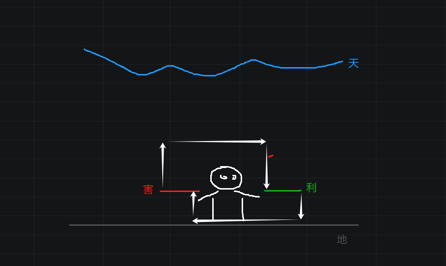 btc 66000，勿于盘整行情做无谓操作