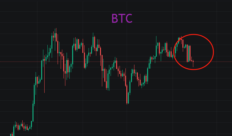 btc 66000，勿于盘整行情做无谓操作