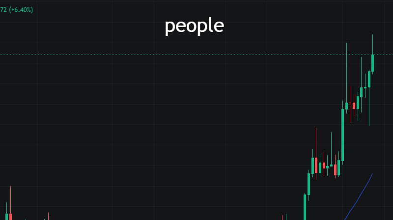 BTC盘整行情，勿于盘整期间做无谓的操作