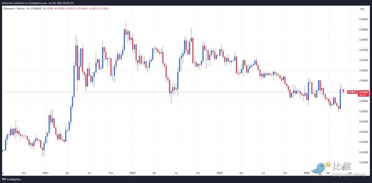现货比特币 ETF 单日流量创次高，本周BTC将测试 ATH？