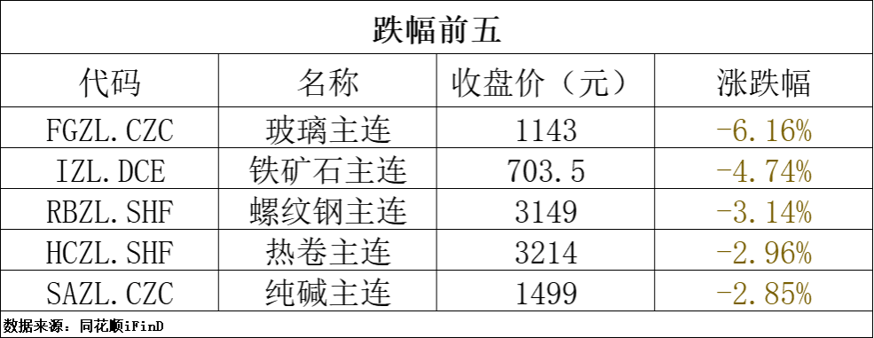 期货早报｜国际原油期货结算价跌超4%；海航资本集团拟转让海航期货控股权