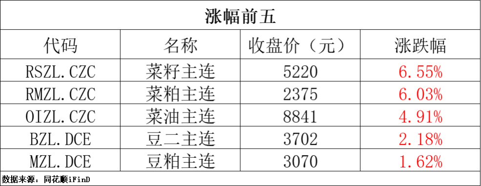 期货早报｜国际原油期货结算价跌超4%；海航资本集团拟转让海航期货控股权
