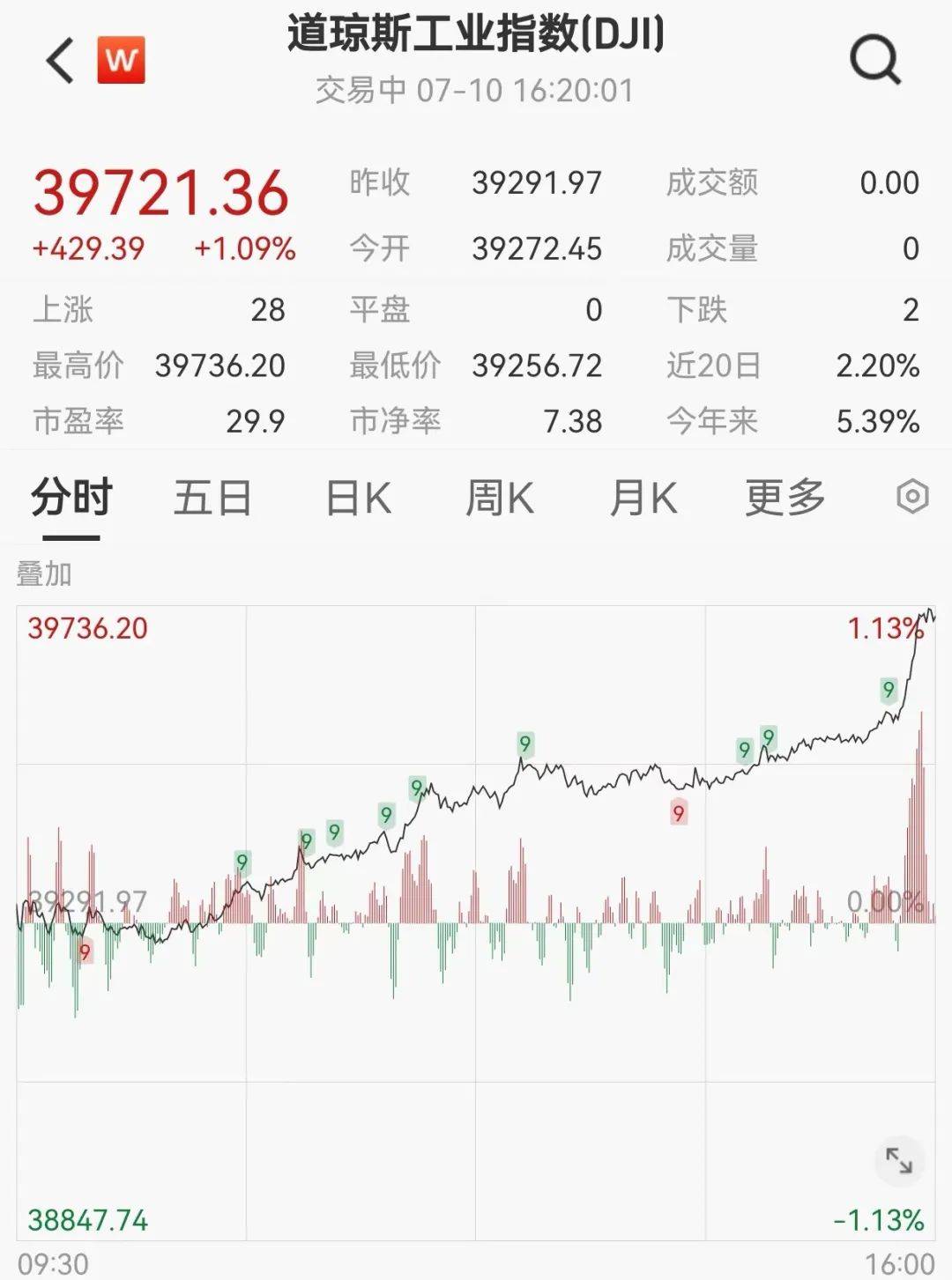 美股，突发！