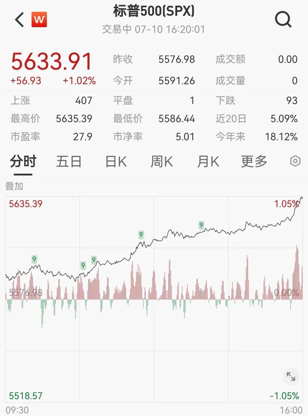 美股，突发！