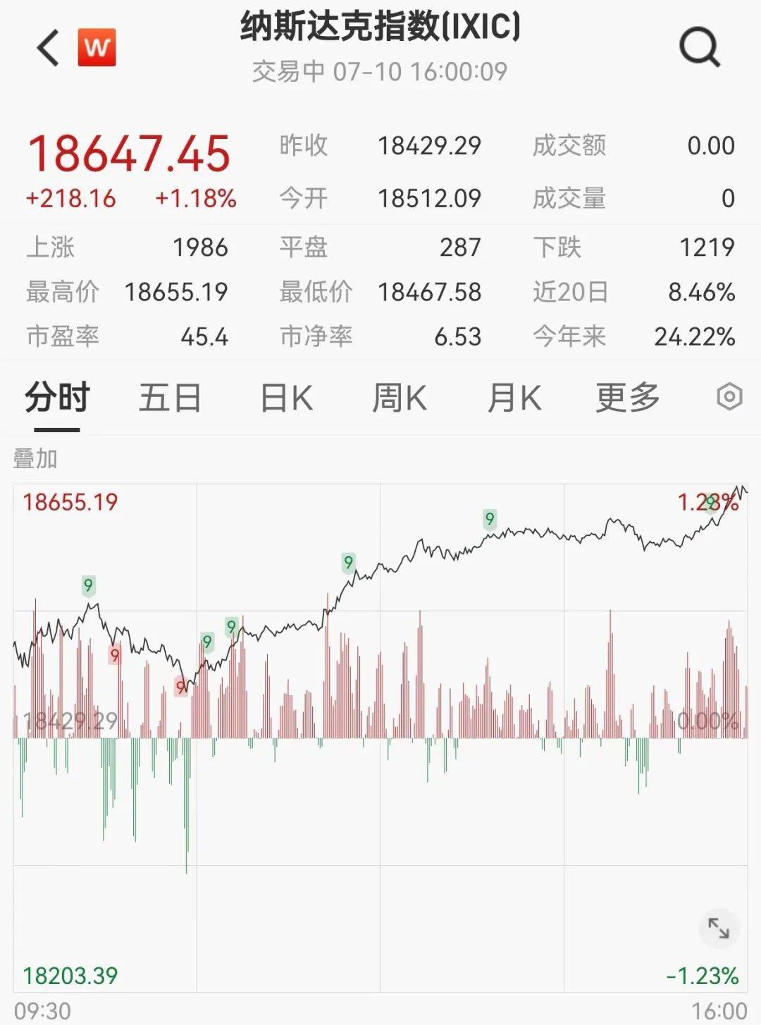 美股，突发！