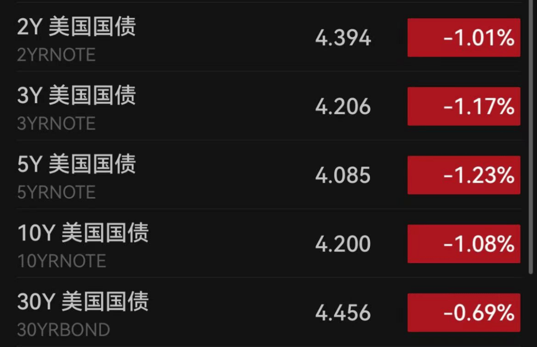 昨夜！美股大爆发