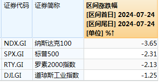 美股暴跌，抄底否？