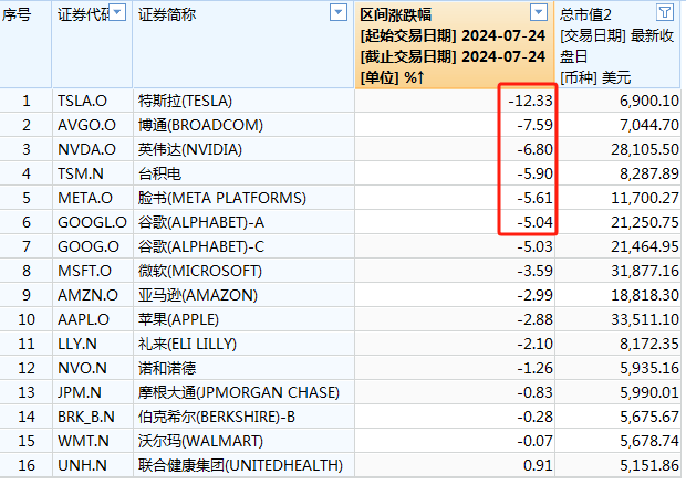 美股暴跌，抄底否？