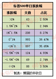 美股暴跌，抄底否？