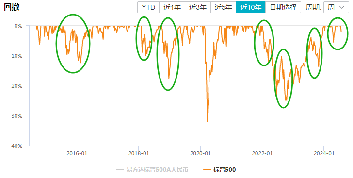美股暴跌，抄底否？