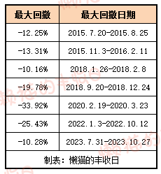 美股暴跌，抄底否？