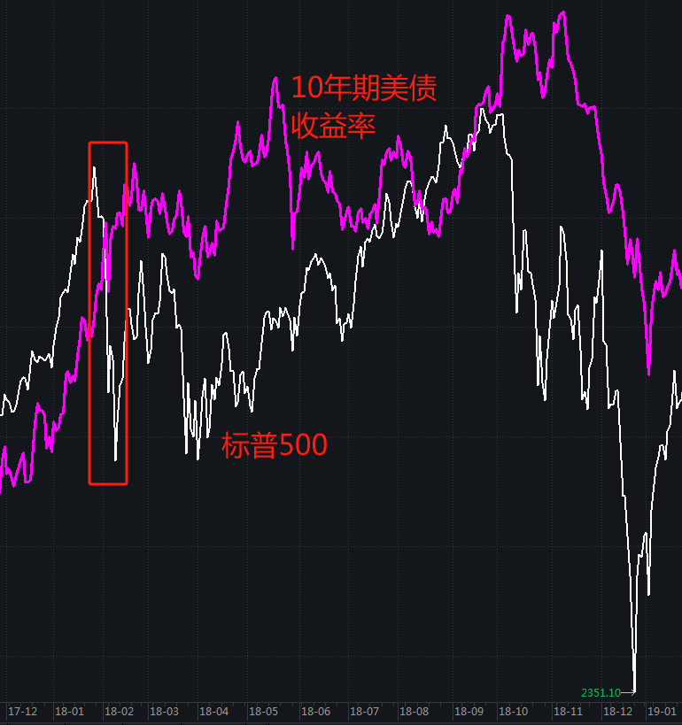 美股暴跌，抄底否？