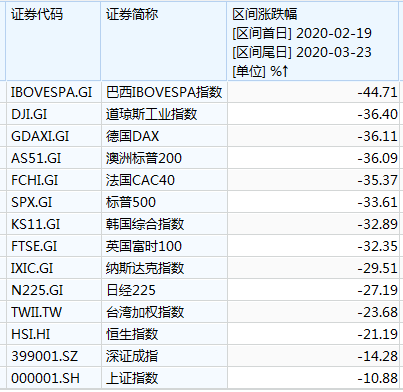 美股暴跌，抄底否？