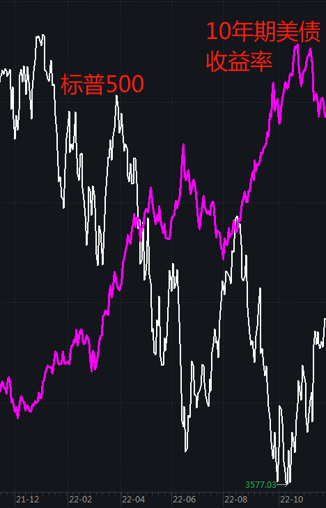 美股暴跌，抄底否？