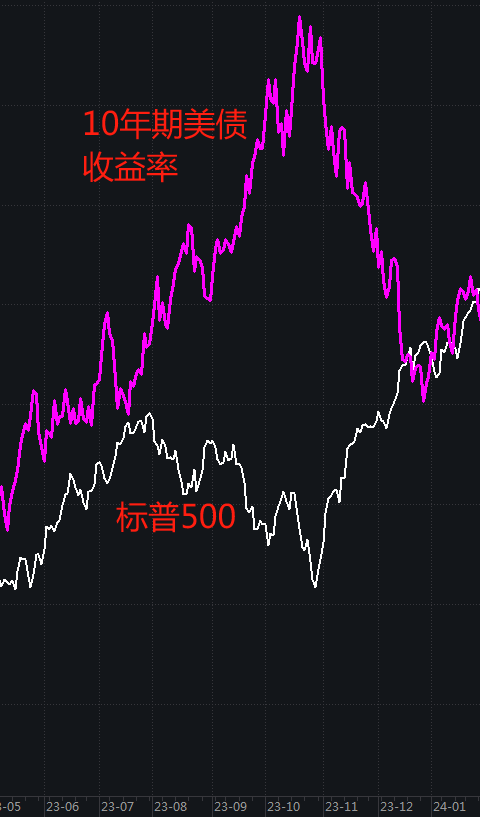 美股暴跌，抄底否？