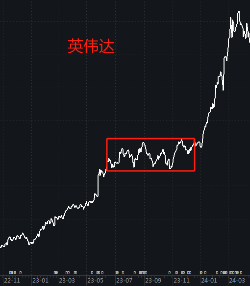美股暴跌，抄底否？
