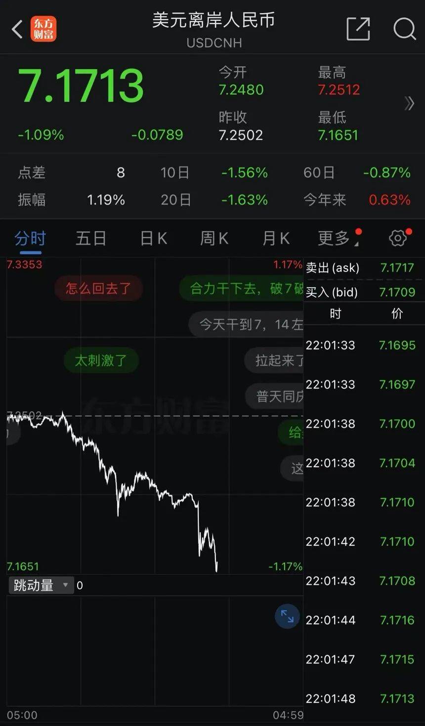 美股，跌！美元，跌！