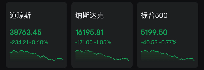 美股“反攻”，突遭寒流