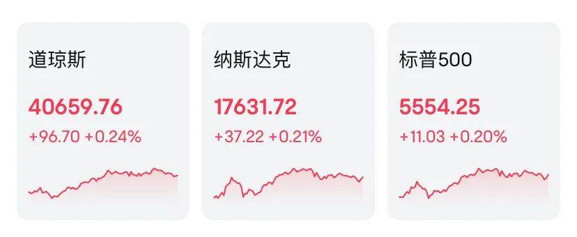 现货黄金，历史新高
