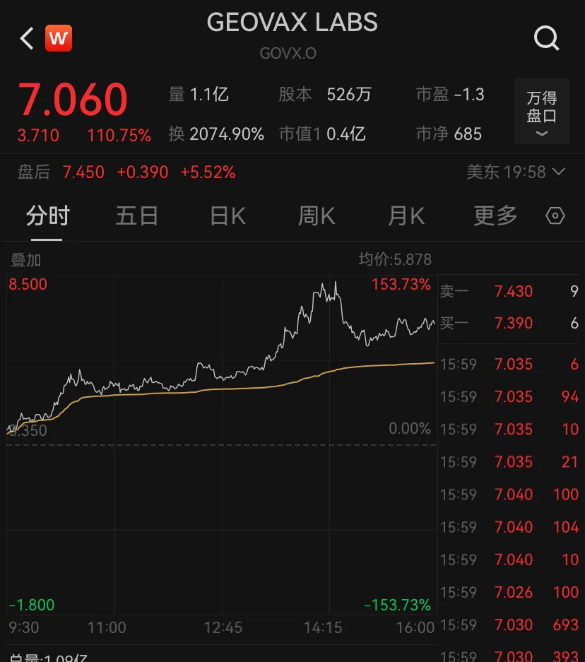 现货黄金，历史新高