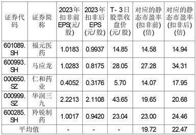 股票简称:小方制药 股票代码:603207