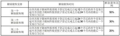 股票代码：001316 股票简称：润贝航科 公告编号：2024-027
