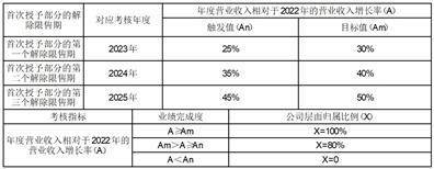 股票代码：001316 股票简称：润贝航科 公告编号：2024-027