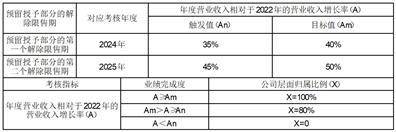 股票代码：001316 股票简称：润贝航科 公告编号：2024-027