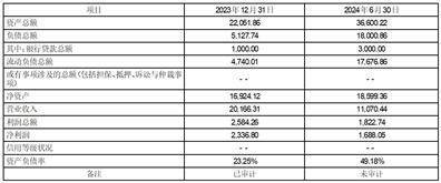 股票简称：青龙管业 股票代码：002457 公告编号：2024-064
