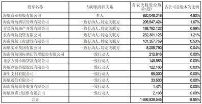 股票代码：000564 股票简称：供销大集 公告编号：2024-069